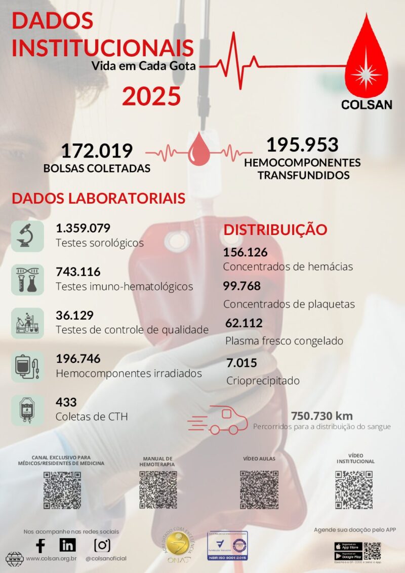 Dados Institucionais 2025