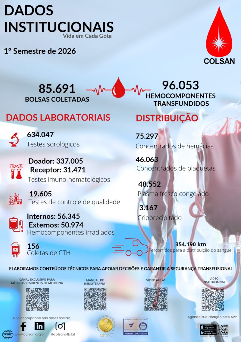 Dados Institucionais 1º Semestre de 2026